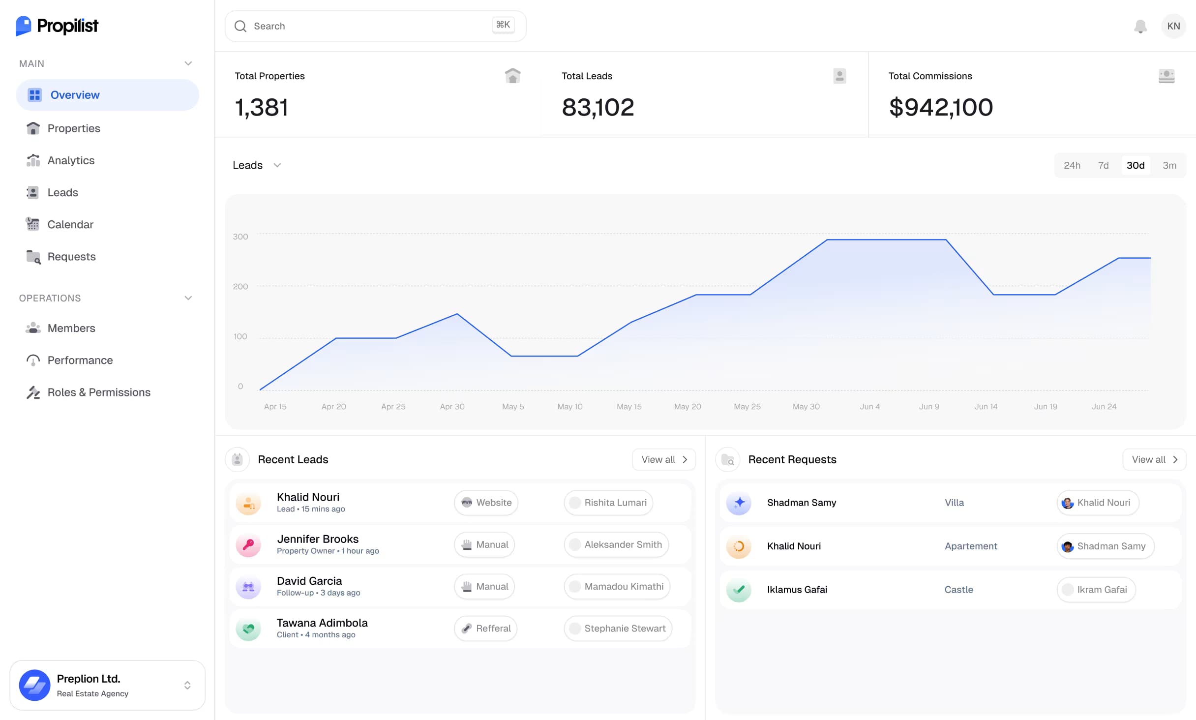 Propilist Dashboard screenshot